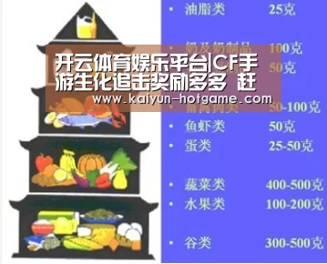 开云体育娱乐平台|CF手游生化追击奖励多多 赶快领取补给逃出生天!(图3) 开云综合娱乐平台